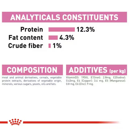 Royal Canin Kitten Loaf Cat Wet Food — in use