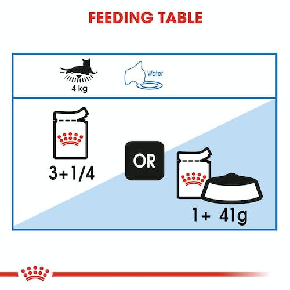 Royal Canin Light Weight Care Gravy Adult Wet Cat Food Bgb - Image 5