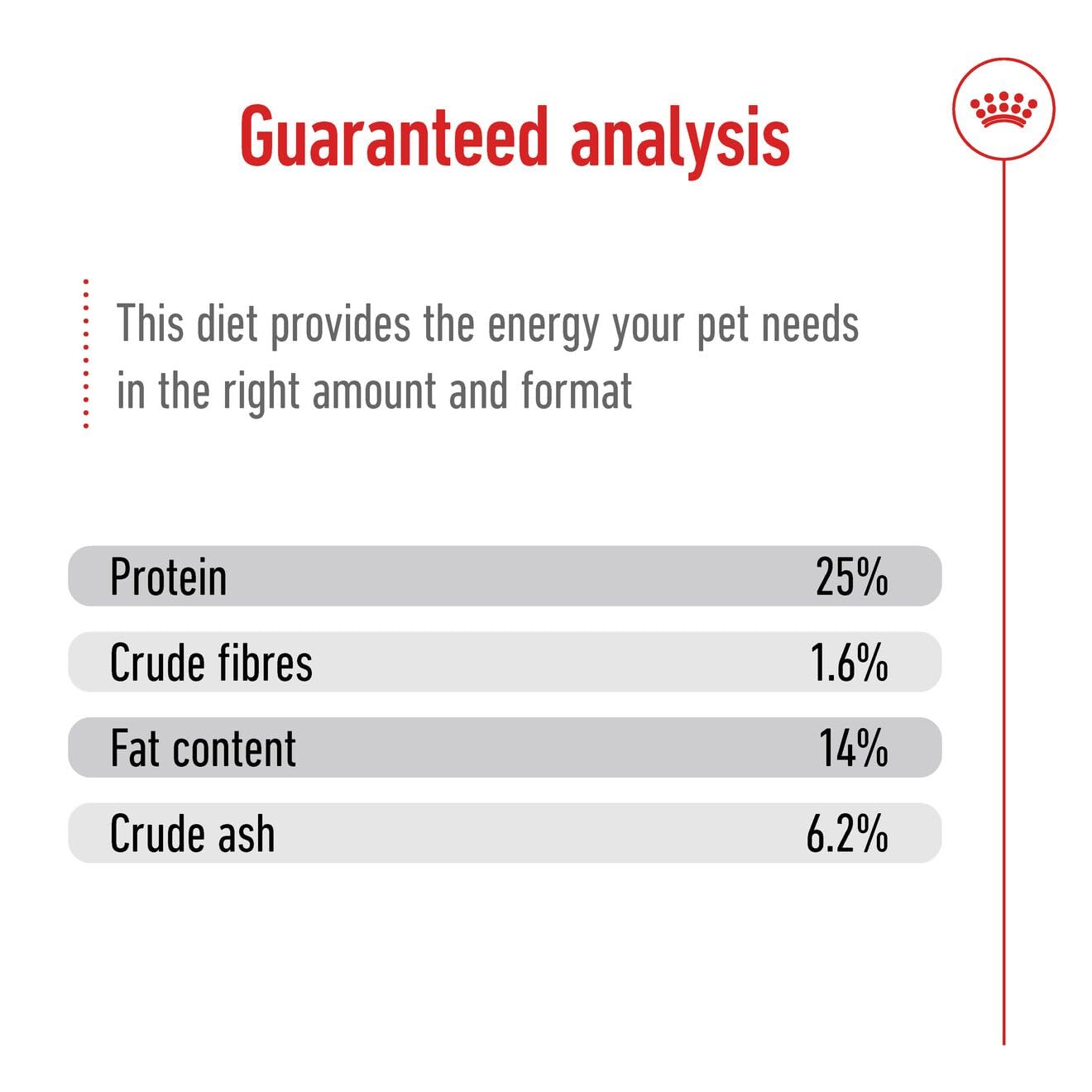Royal Canin Medium Adult Dog Dry Food — in use