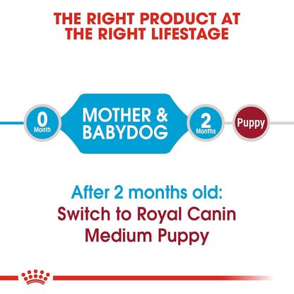 Royal Canin Medium Starter, Mother & Babydog Dry Food — back view