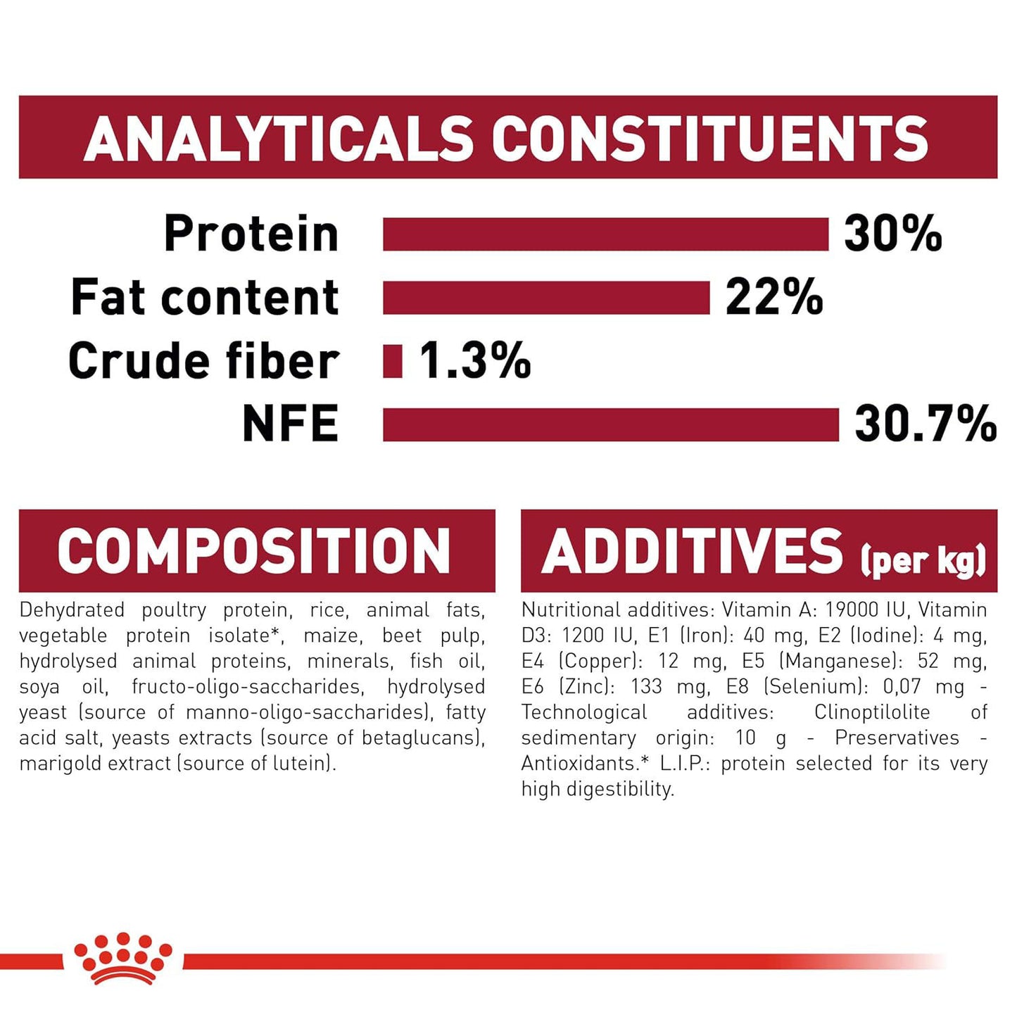 Royal Canin Medium Starter, Mother & Babydog Dry Food — in use