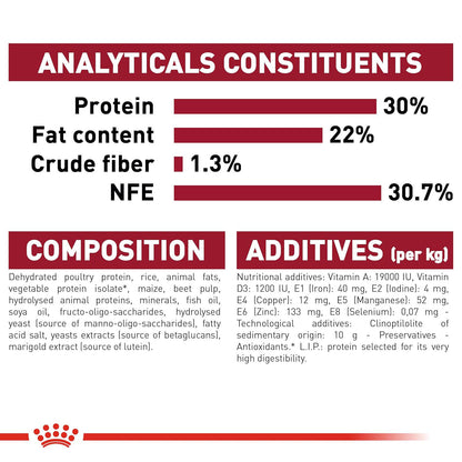 Royal Canin Medium Starter, Mother & Babydog Dry Food — in use
