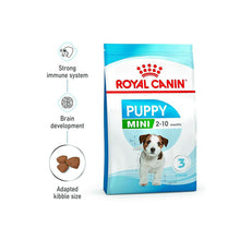 Royal Canin Mini Puppy Dry Food - Image 2