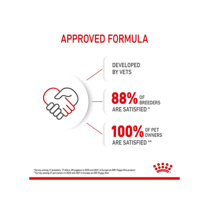 Royal Canin Mini Puppy Dog Dry Food — in use