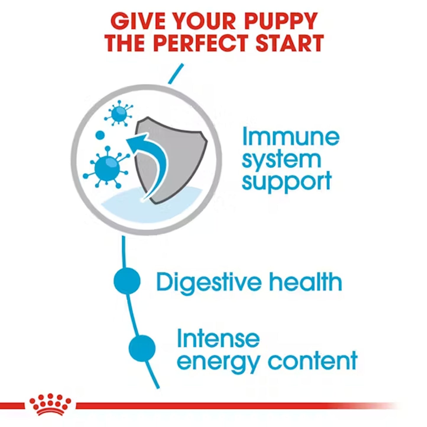 Royal Canin Mini Puppy Dog Wet Food — side view