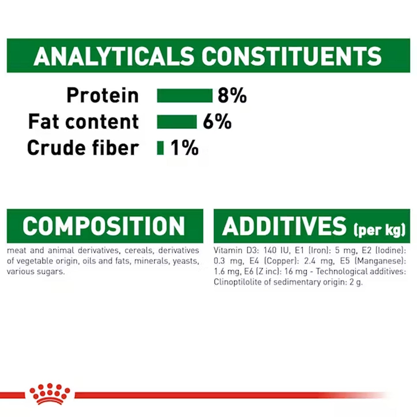 Royal Canin Mini Puppy Dog Wet Food — in use