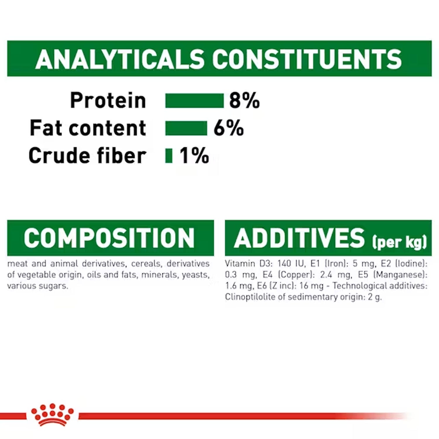 Royal Canin Mini Puppy Dog Wet Food — in use