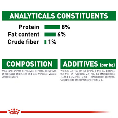 Royal Canin Mini Puppy Dog Wet Food — in use