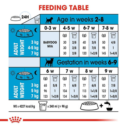 Royal Canin Mini Starter, Mother & Babydog Dry Food — in use