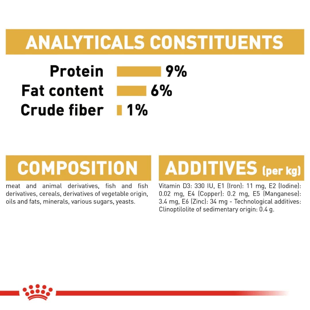 Royal Canin Persian Adult Loaf Cat Wet Food — in use