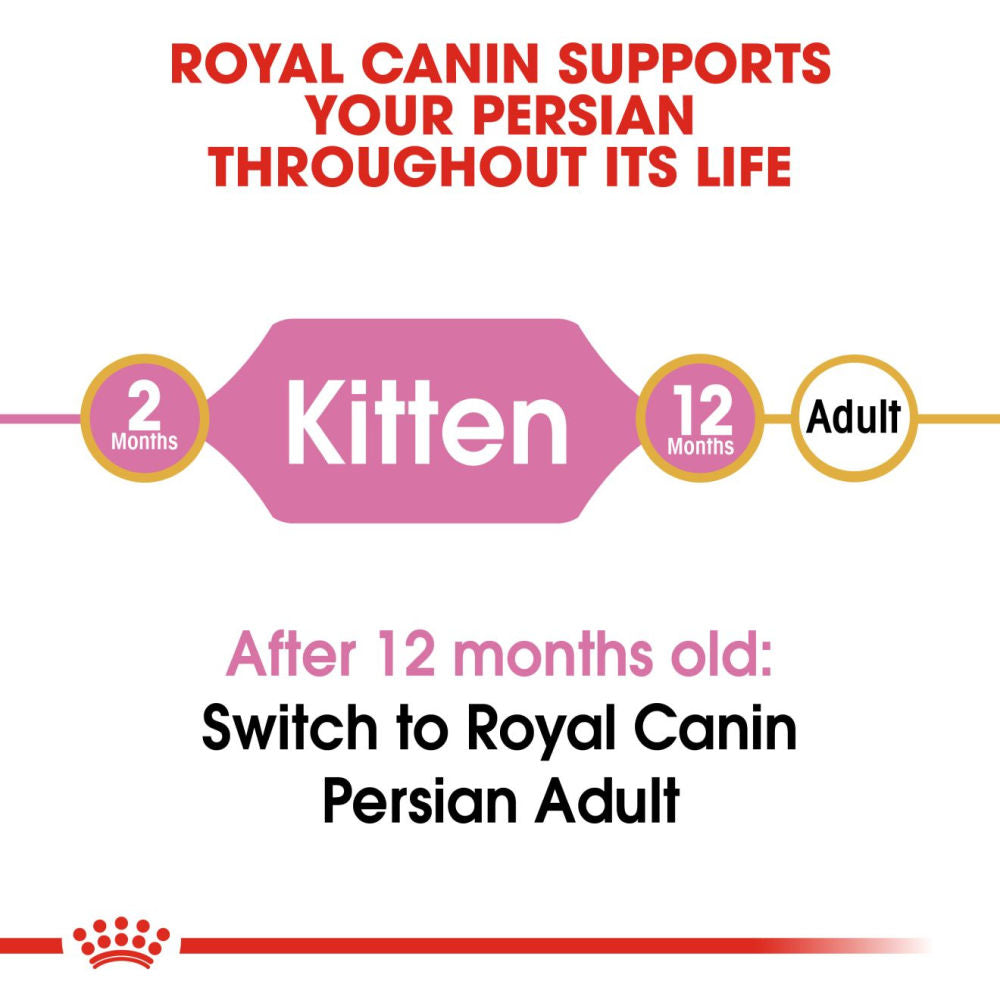 Royal Canin Persian Kitten Dry Food Bgb - Image 4
