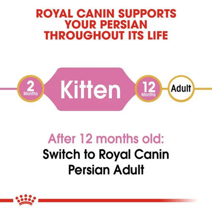 Royal Canin Persian Kitten Food Dry Cat Food — detail shot