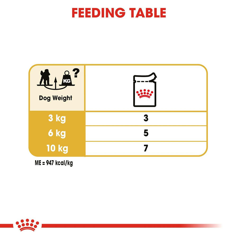 Royal Canin Poodle Adult Dog Dry Food — detail shot