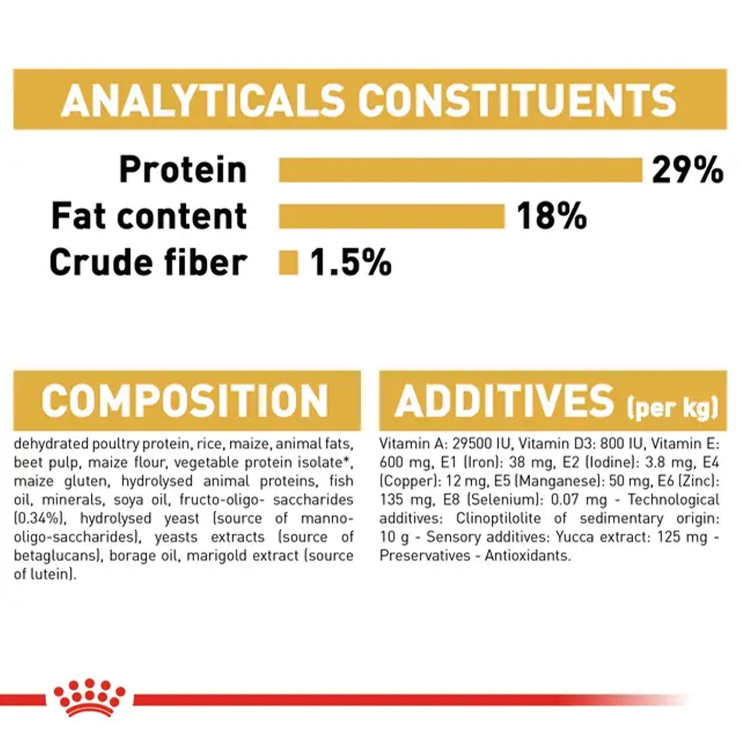 Royal Canin Pug Junior Dog Dry Food — in use