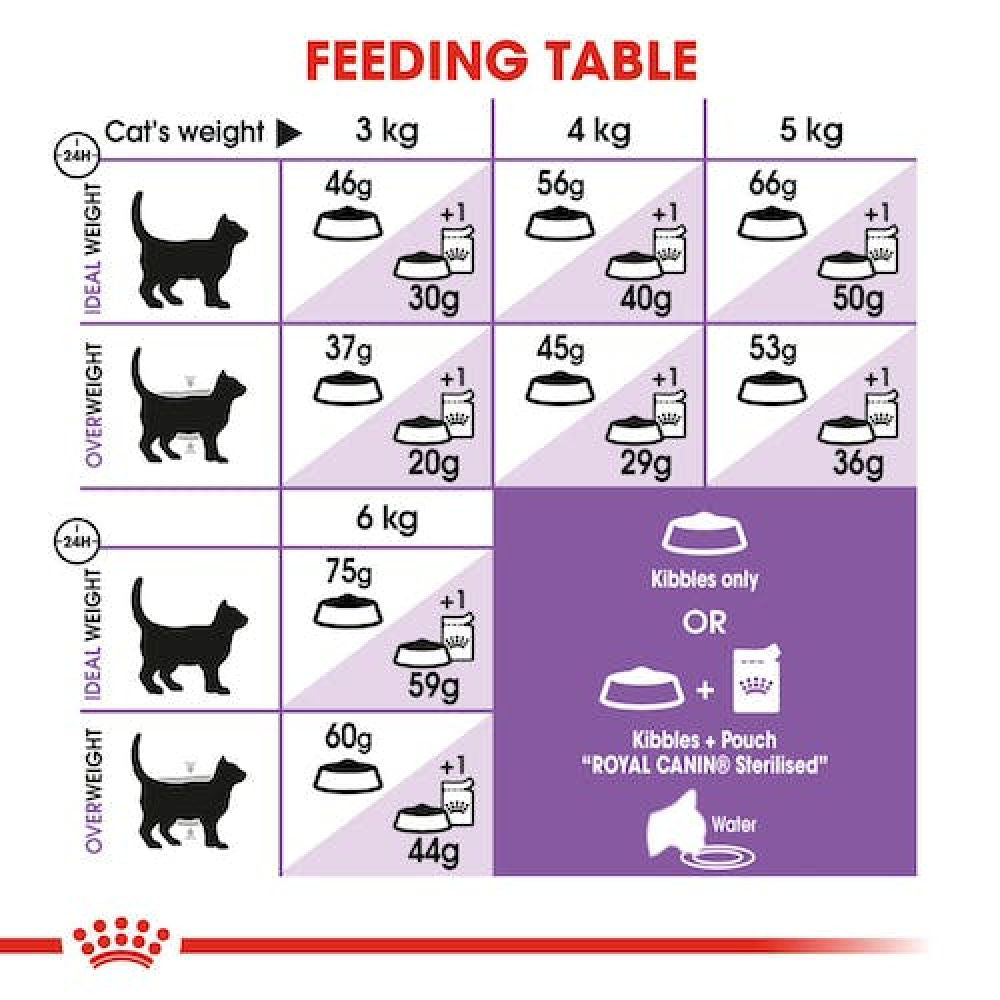 Royal Canin Regular Sterilised 7 Adult Cat Dry Food Bgb - Image 5