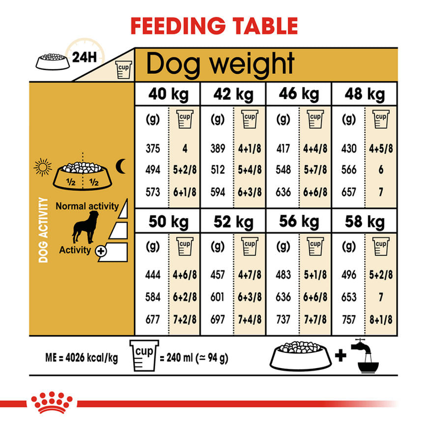 Royal Canin Rottweiler Adult Dog Dry Food — in use