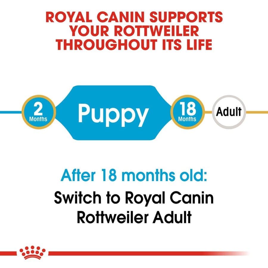 Royal Canin Rottweiler Puppy Dog Dry Food — back view