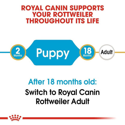 Royal Canin Rottweiler Puppy Dog Dry Food — back view