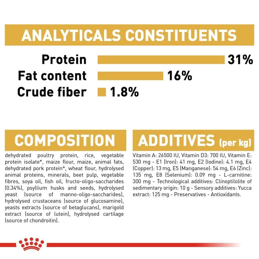 Royal Canin Rottweiler Puppy Dog Dry Food — in use
