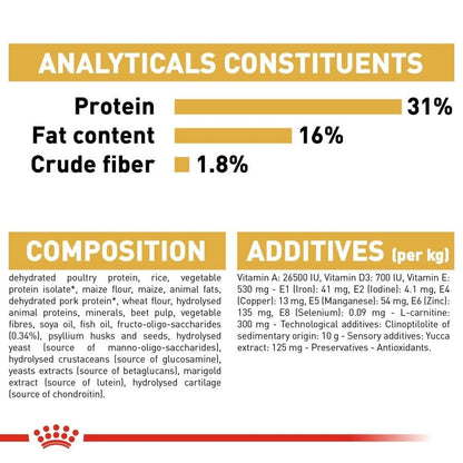 Royal Canin Rottweiler Puppy Dog Dry Food — in use