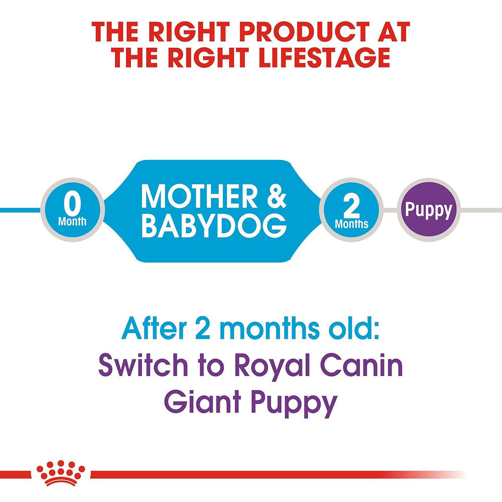 Royal Canin Giant Starter, Mother & Babydog Dog Dry Food — back view