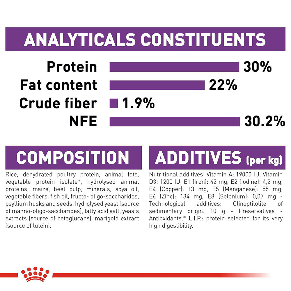 Royal Canin Giant Starter, Mother & Babydog Dog Dry Food — in use