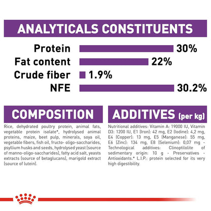 Royal Canin Giant Starter, Mother & Babydog Dog Dry Food — in use