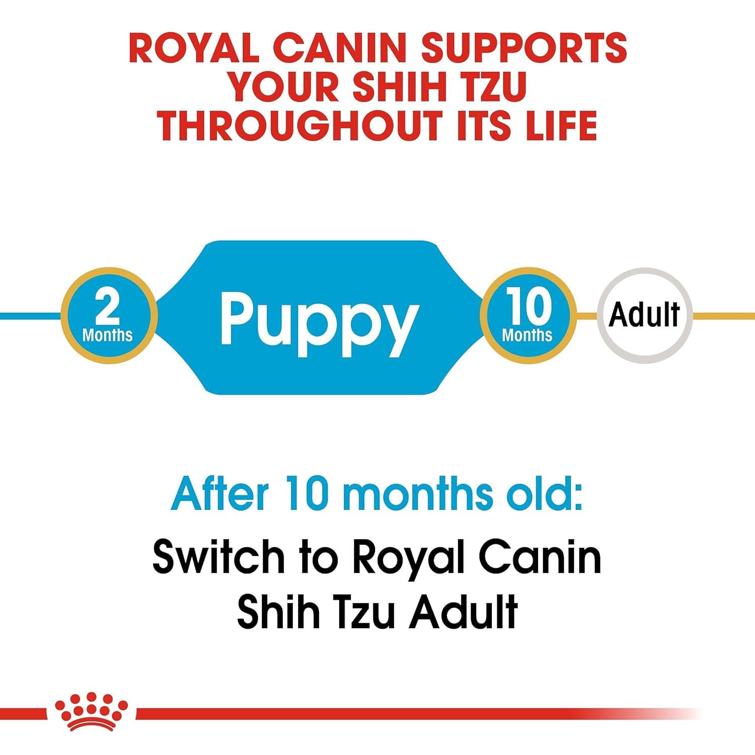 Royal Canin Shih Tzu Puppy Dry Dog Food — back view