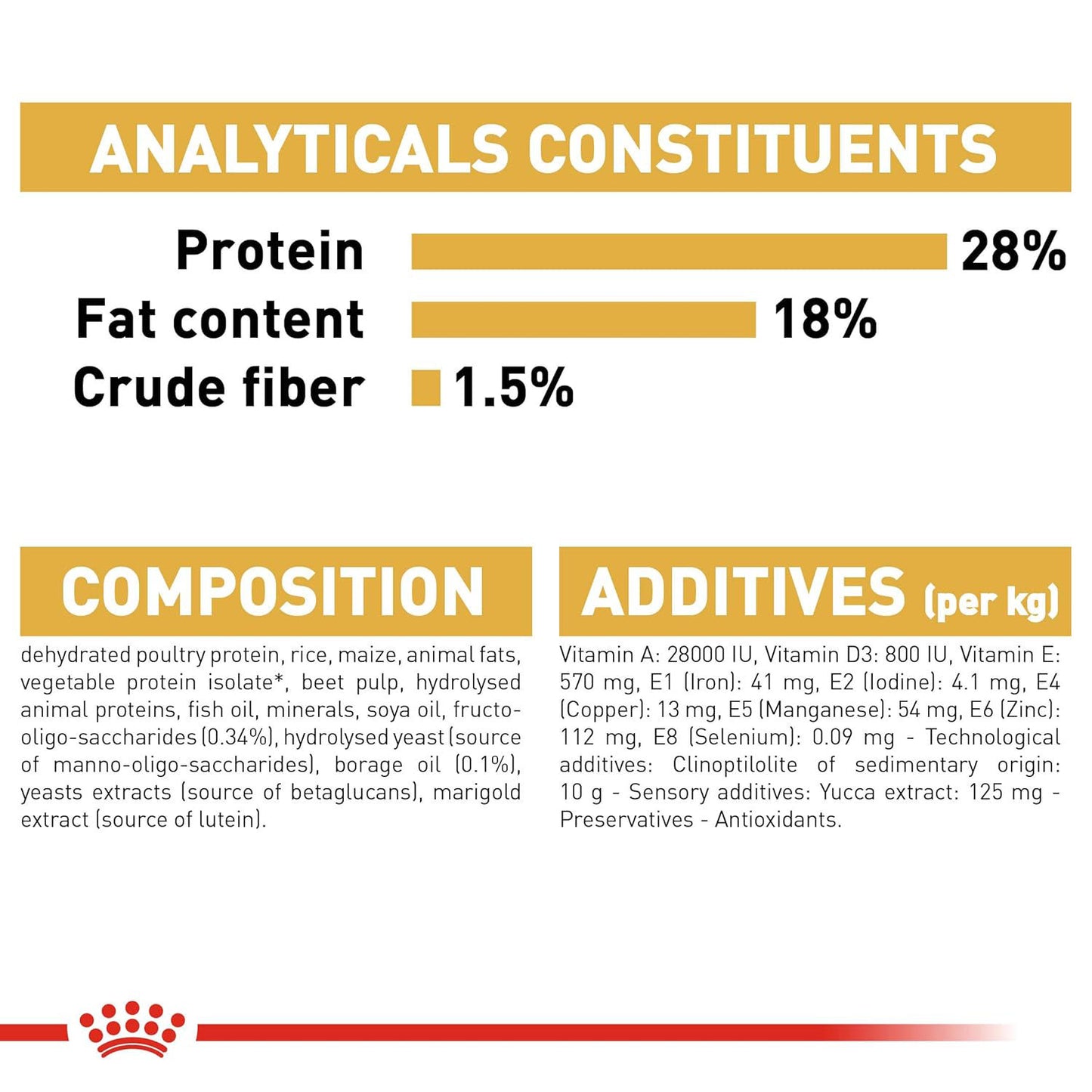 Royal Canin Shih Tzu Puppy Dry Dog Food — in use