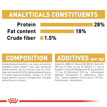 Royal Canin Shih Tzu Puppy Dry Dog Food — in use