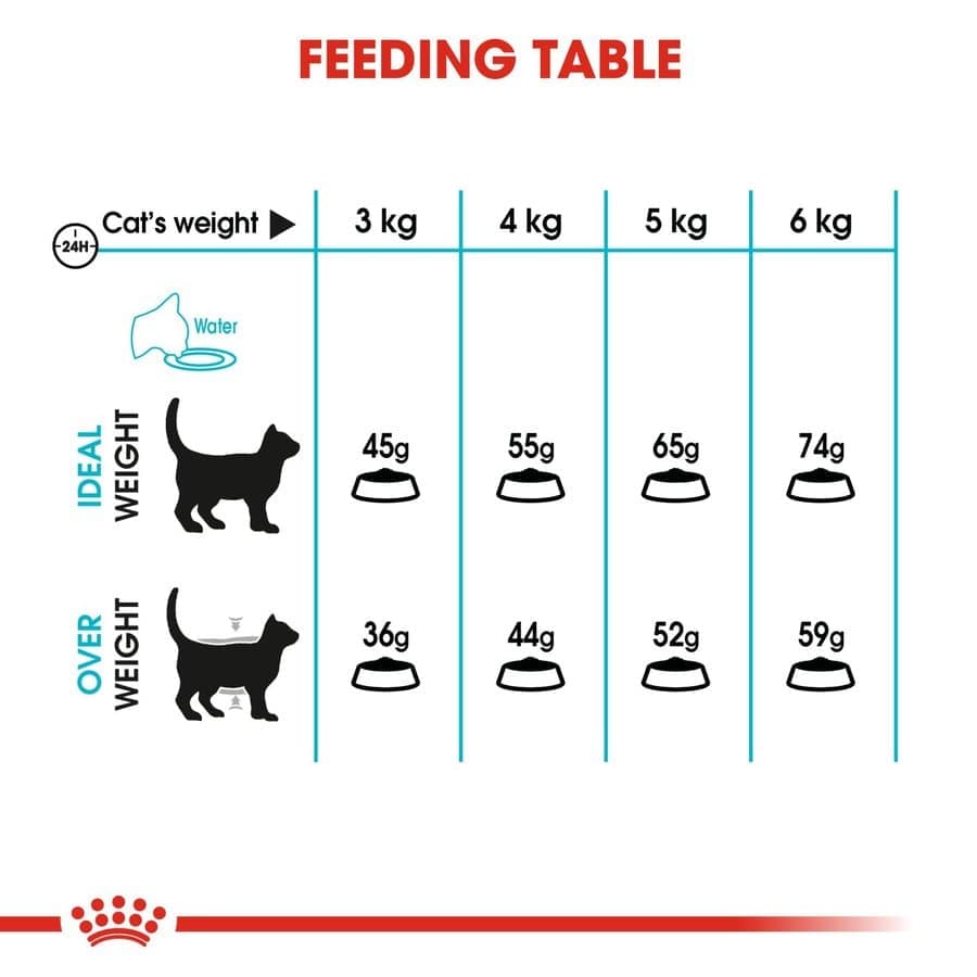 Royal Canin Fcn Urinary Care Dry Cat Food Bgb - Image 5