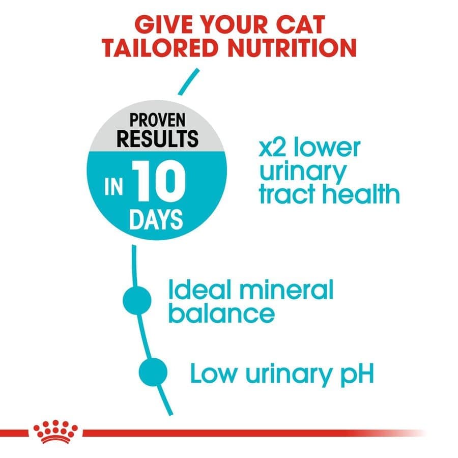 Royal Canin Urinary Care for Adult Cats — side view