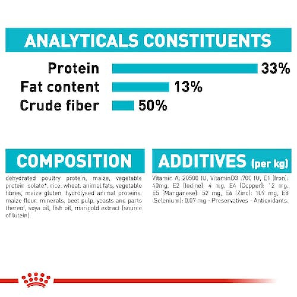 Royal Canin Urinary Care for Adult Cats — in use