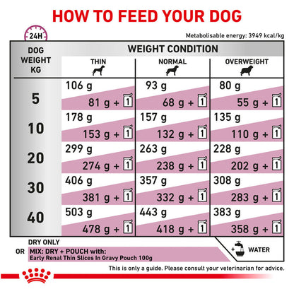 Royal Canin Veterinary Diet Early Renal Dog Dry Food - Image 5