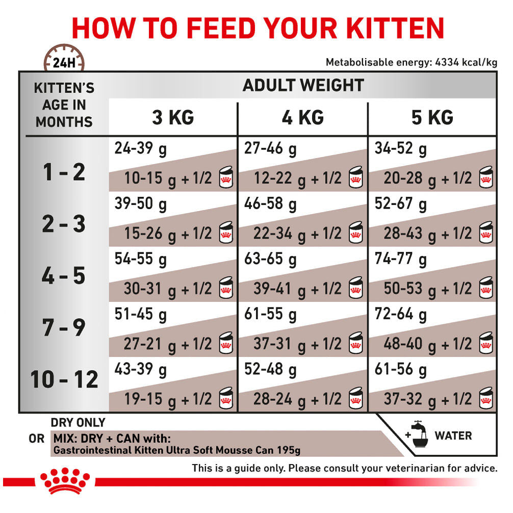 Royal Canin Veterinary Diet Gastrointestinal Kitten Dry Food — detail shot
