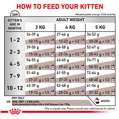 Royal Canin Veterinary Diet Gastrointestinal Kitten Dry Food — detail shot
