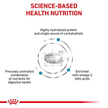 Royal Canin Veterinary Diet Hypoallergic Dog Dry Food - Image 5