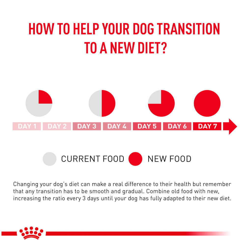 Royal Canin Veterinary Diet Neutered Adult Small Dog Dry Food - Image 3