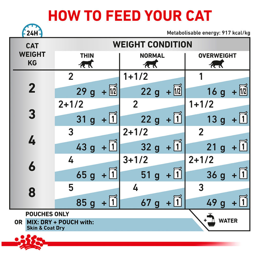 Royal Canin Veterinary Diet Skin & Coat Cat Wet Food — detail shot