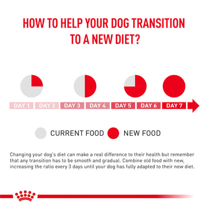 Royal Canin Veterinary Diet Skintopic Dog Dry Food - Image 5