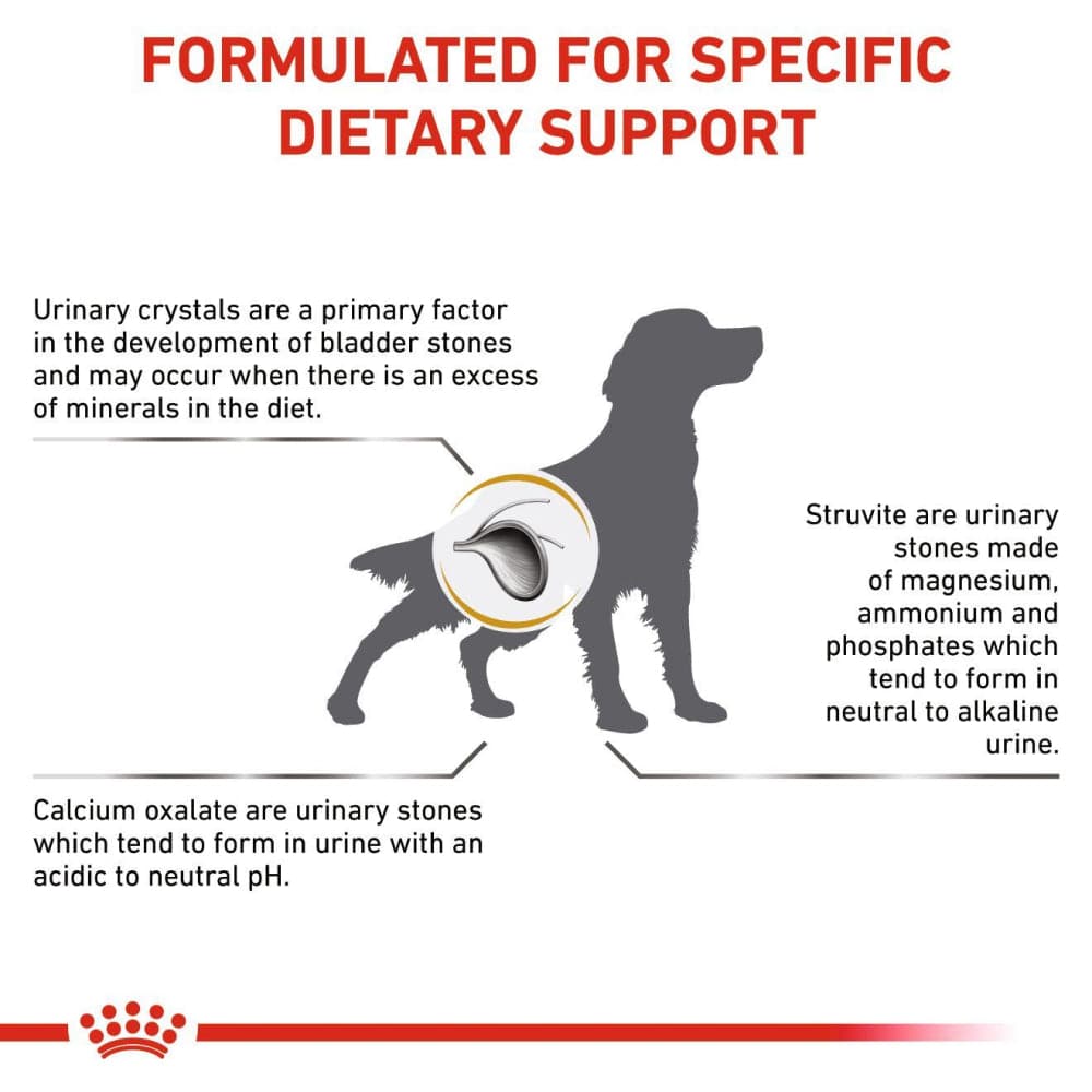 Royal Canin Veterinary Diet Urinary S O Dog Dry Food - Image 3