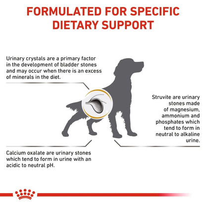 Royal Canin Veterinary Diet Urinary S O Dog Dry Food - Image 3