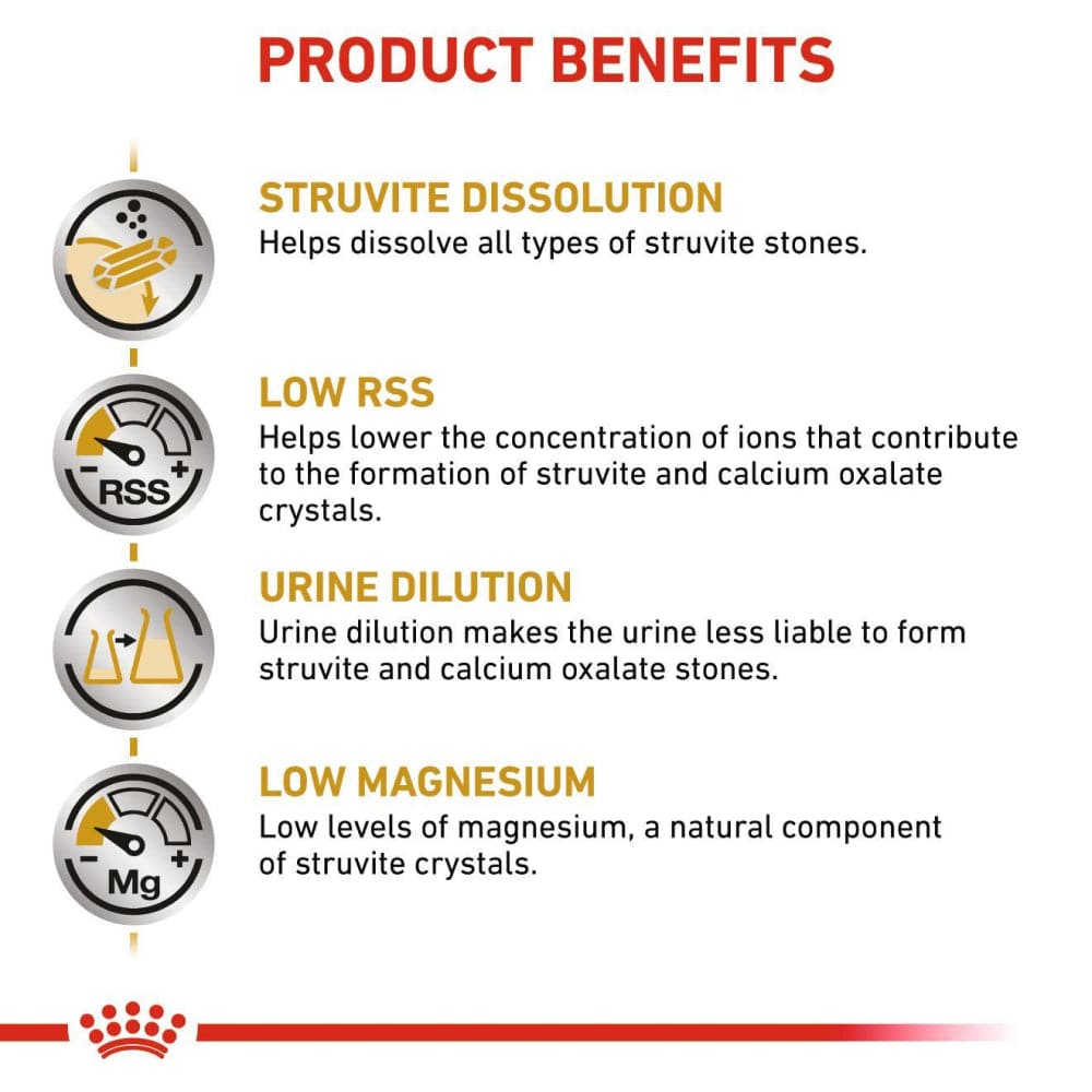 Royal Canin Veterinary Diet Urinary S O Dog Dry Food - Image 4