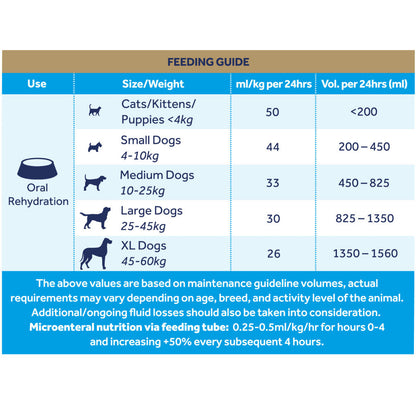 Oralade Advanced GI Oral Rehydration Support for Dogs and Cats — detail shot