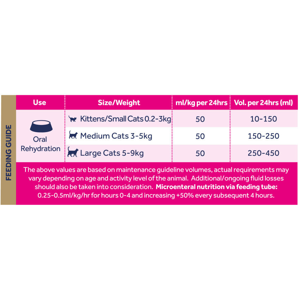 Oralade Advanced Rf Oral Rehydration Support For Cats - Image 3