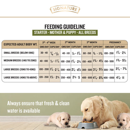 Signature Freedom Chicken And Rice Recipe Puppy Dog Dry Food Copy - Image 4