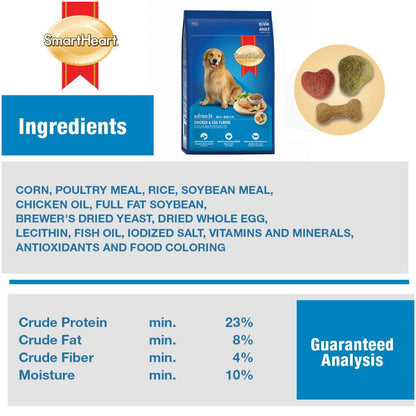 SmartHeart Chicken & Egg Adult Dog Dry Food — detail shot