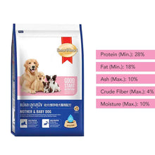 Smartheart Mother Puppy Starter Dog Dry Food - Image 2