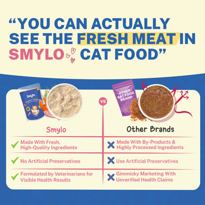 Smylo Chicken Tuna And Rosemary Fresh And No Preservative Adult Cat Wet Food - Image 3
