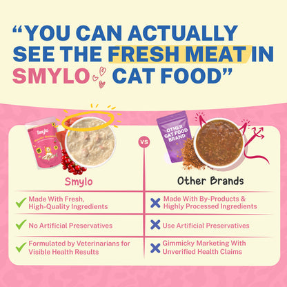 Smylo Mackerel Kanikama And Cranberry Fresh And No Preservative Adult Cat Wet Food - Image 4